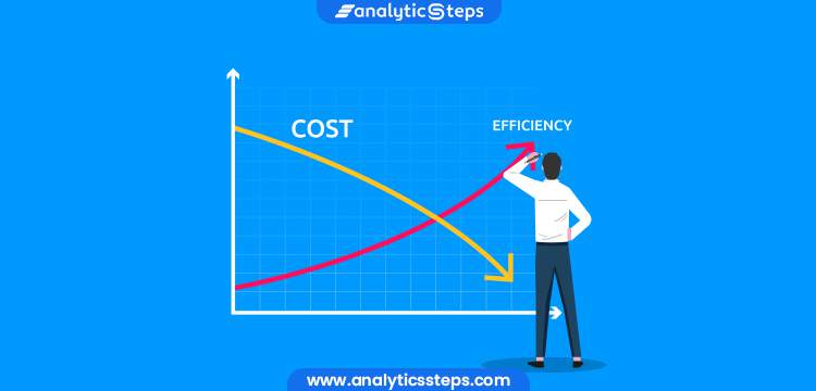 Cost Of Production Meaning Types How To Calculate Analytics Steps